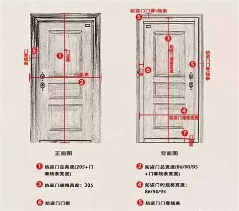 大門門框尺寸|【標準門框尺寸】家居門框尺寸必知！從門寬高度到類。